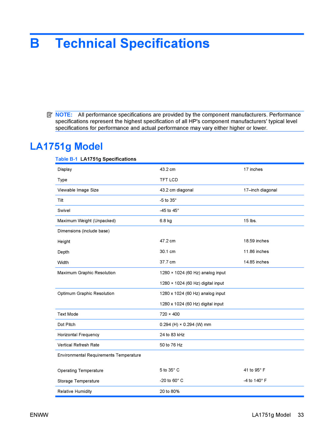 HP LA1751G, LA1951G manual Technical Specifications, LA1751g Model 