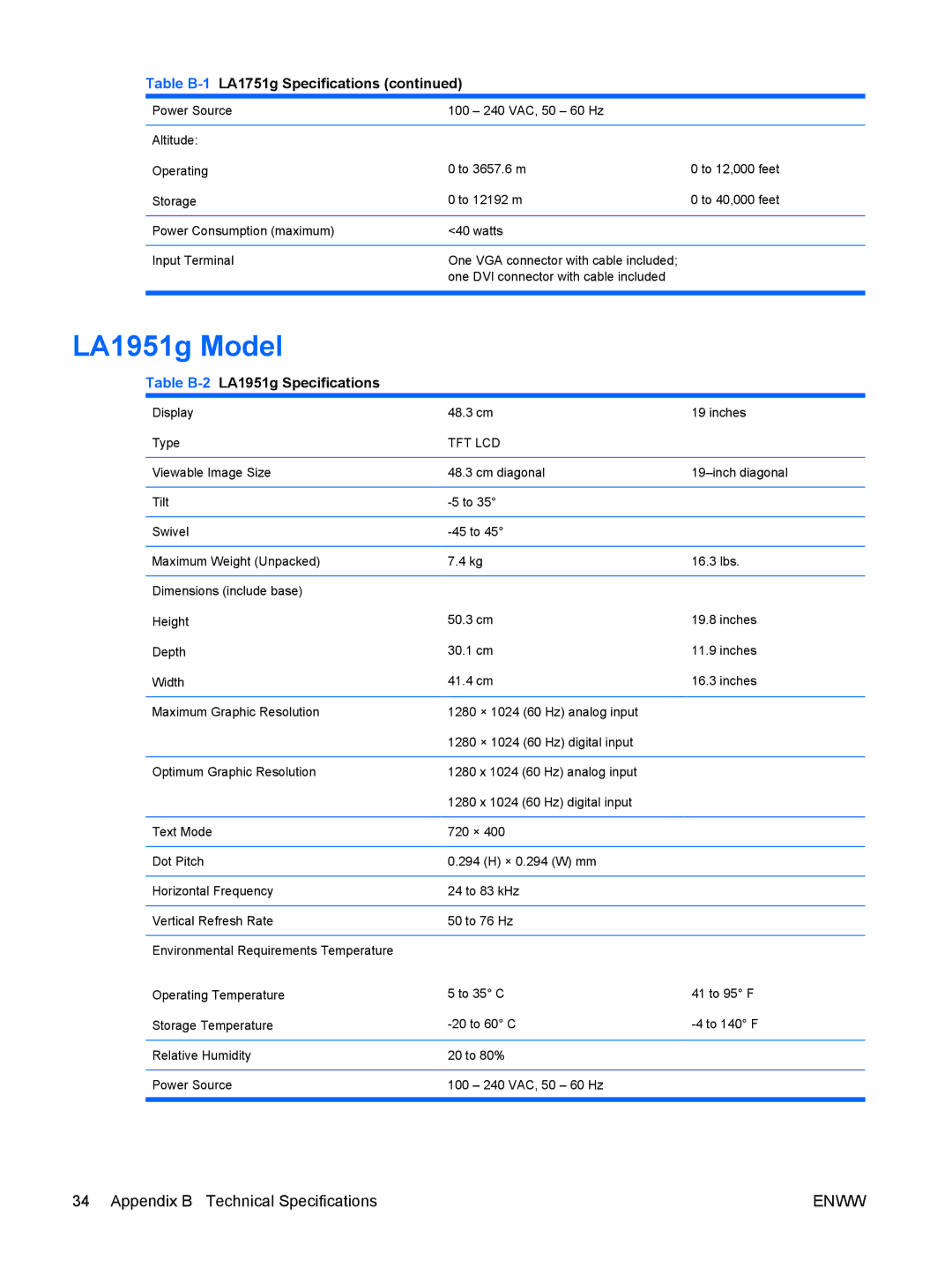 HP LA1951G, LA1751G manual LA1951g Model, Table B-2LA1951g Specifications 