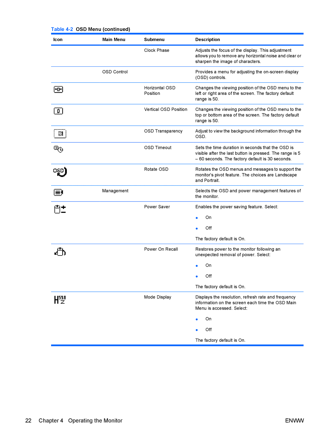 HP LA1951G, LA1751G manual 2OSD Menu 