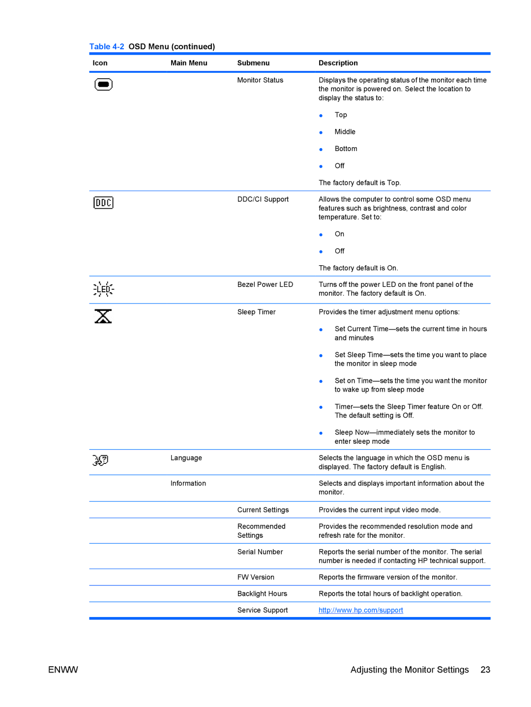 HP LA1751G, LA1951G manual Monitor Status 