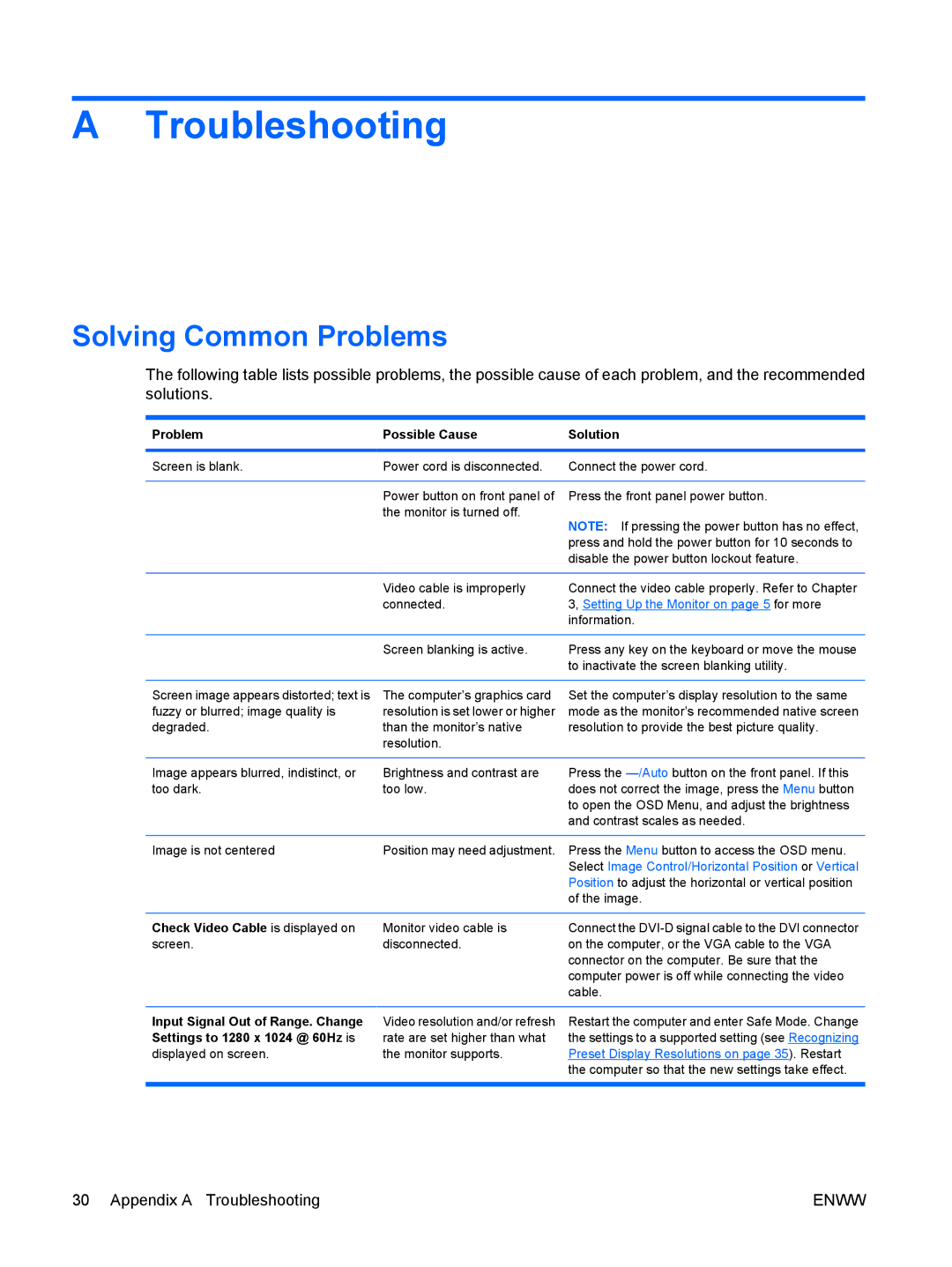 HP LA1951G, LA1751G manual Troubleshooting, Solving Common Problems 