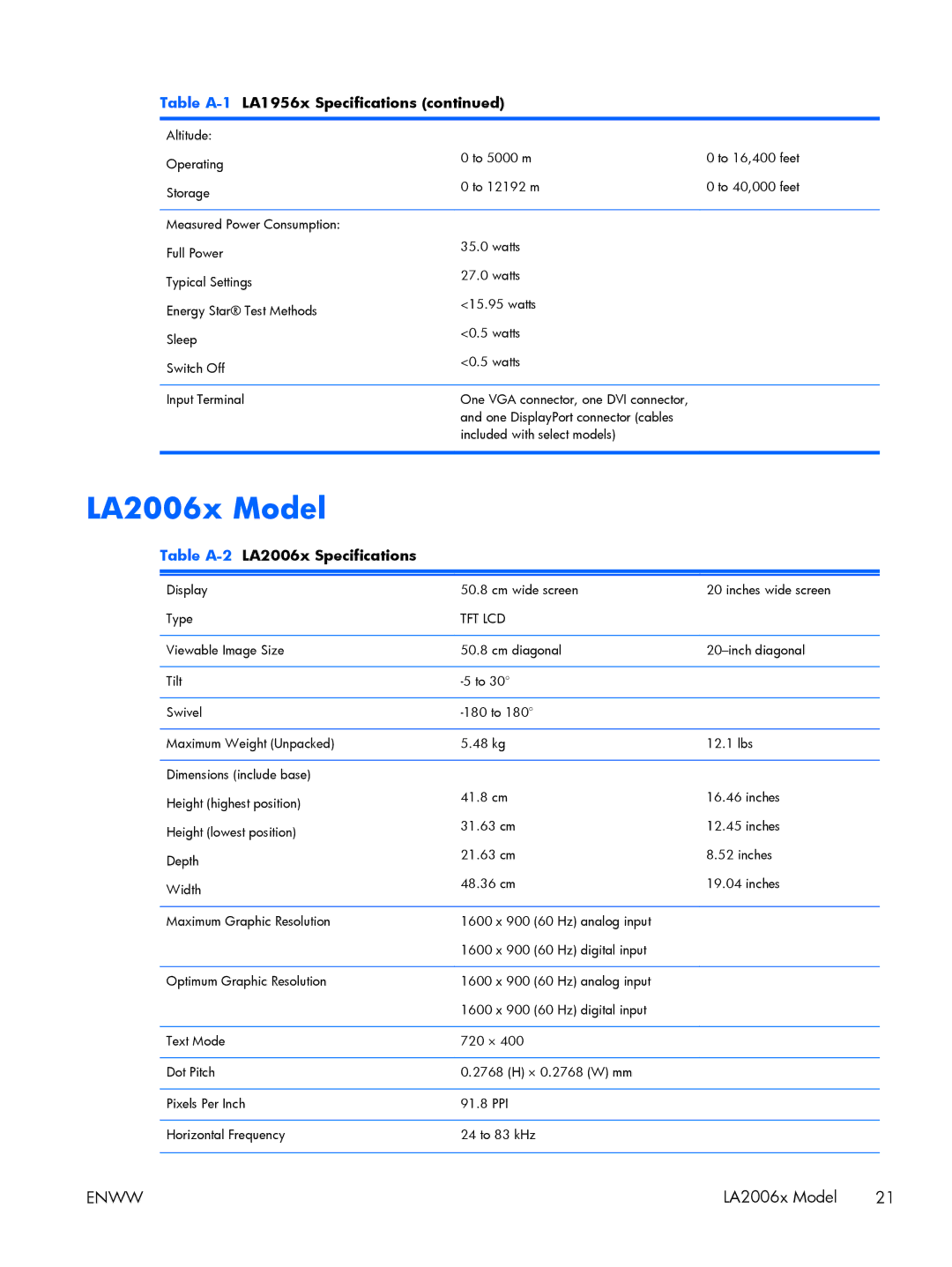 HP LA2006X, LA1956X, LA2206X manual LA2006x Model, Table A-2LA2006x Specifications 