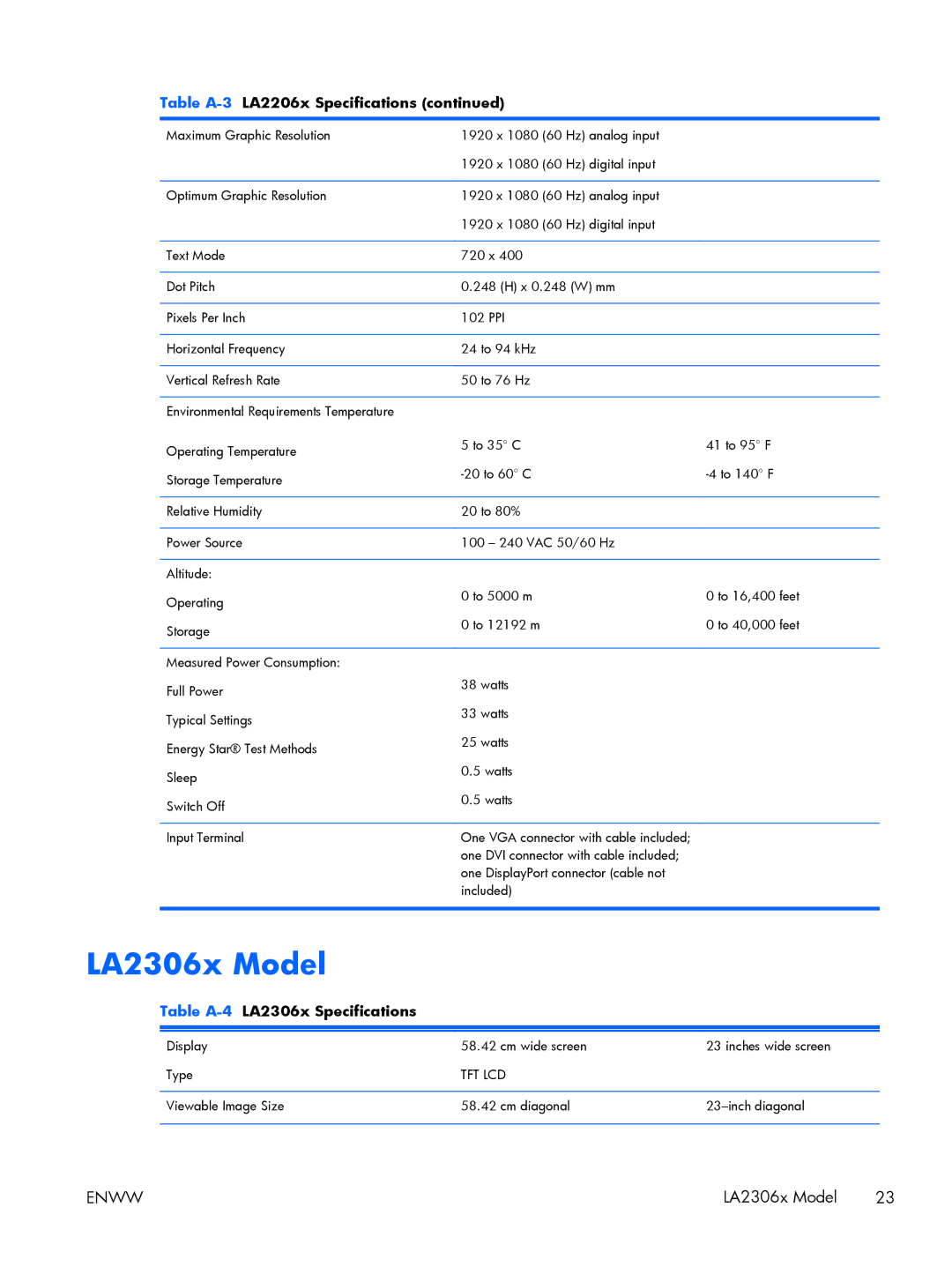 HP LA2206X, LA2006X, LA1956X manual LA2306x Model, Table A-4LA2306x Specifications 