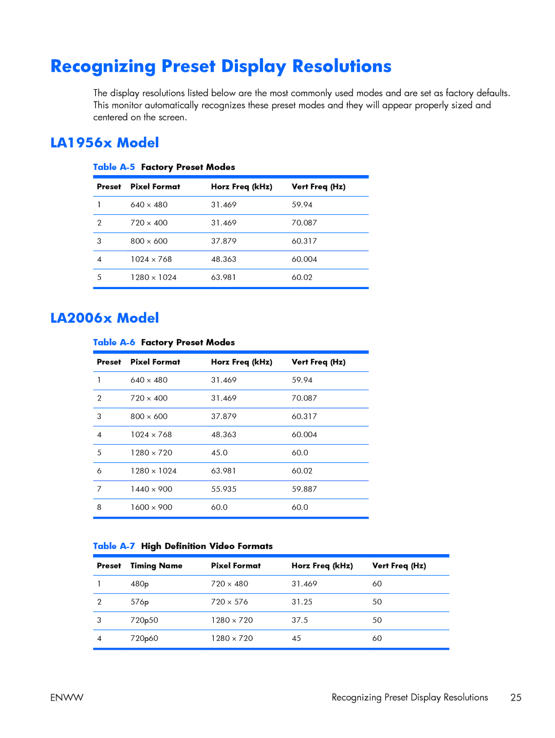 HP LA1956X, LA2006X, LA2206X manual Recognizing Preset Display Resolutions, LA1956x Model, LA2006x Model 