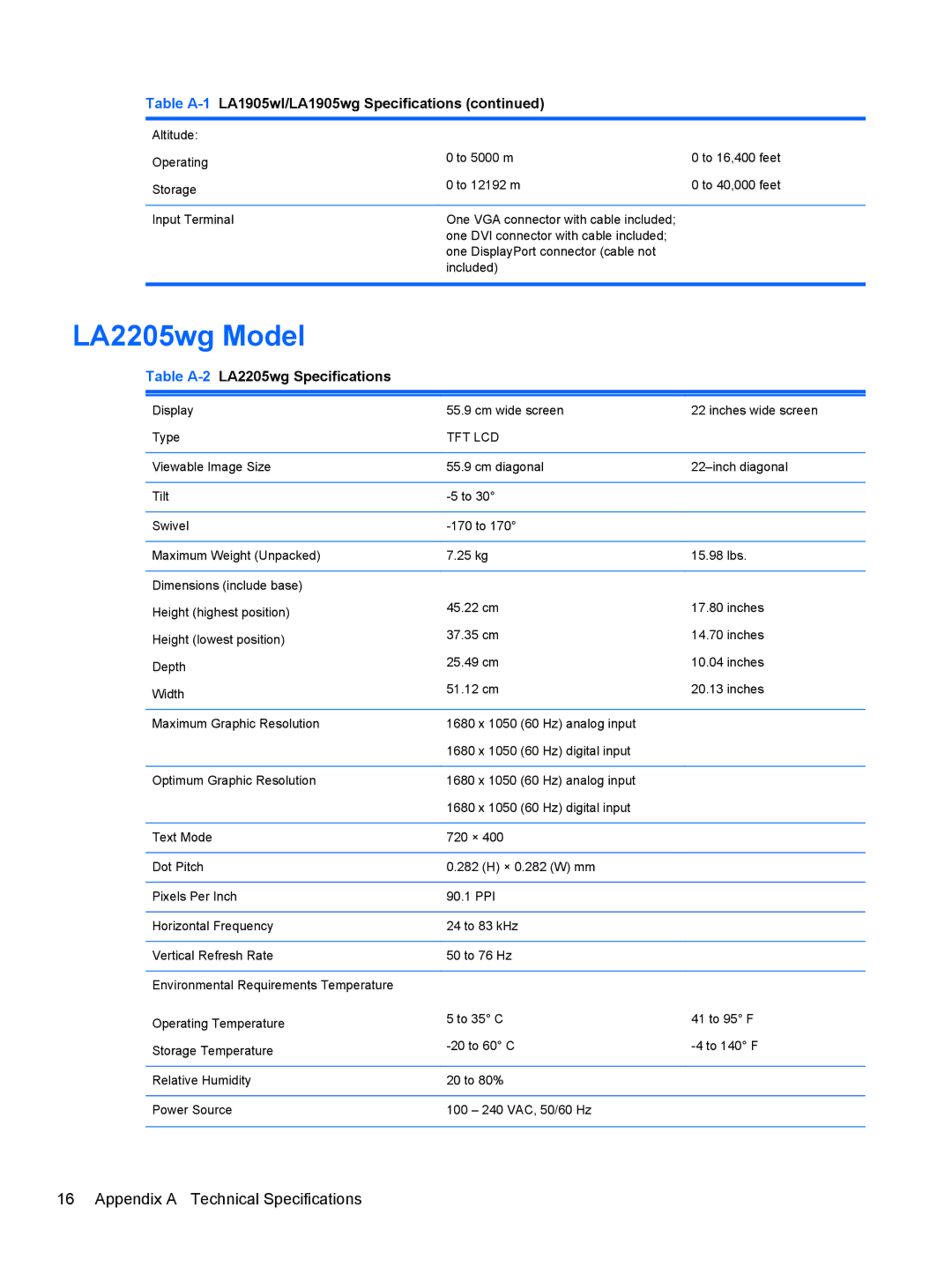 HP LA1905WL, LA2205WI, LA22F, LA1905WG LA2205wg Model, Appendix a Technical Specifications, Table A-2LA2205wg Specifications 