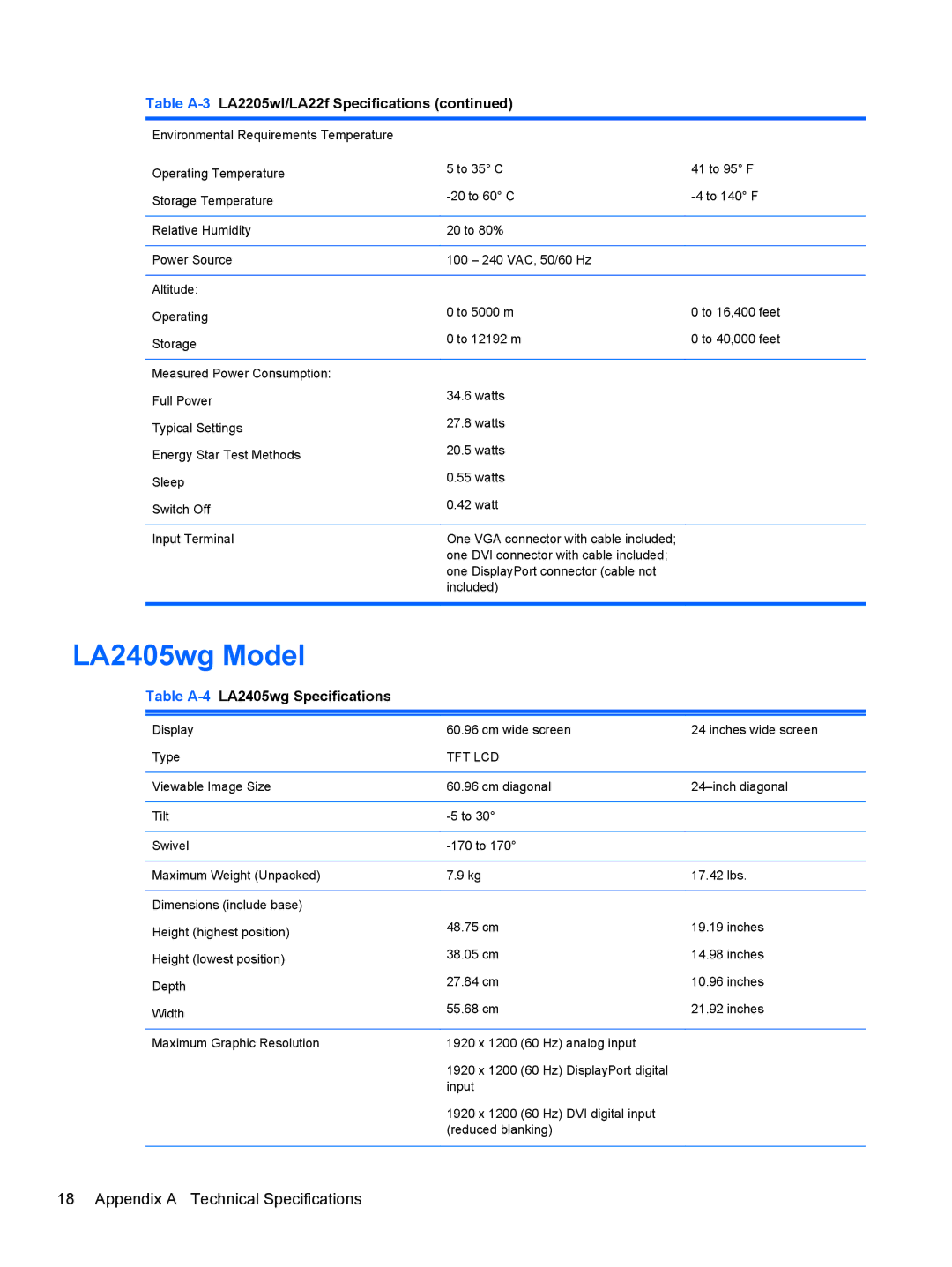 HP LA2205WI, LA22F, LA1905WL, LA1905WG manual LA2405wg Model, Table A-4LA2405wg Specifications 