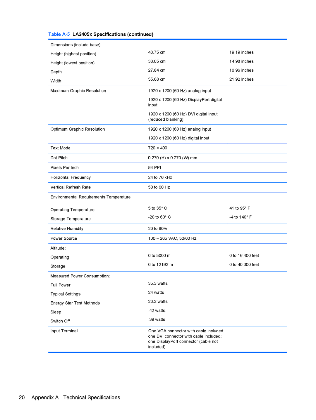 HP LA1905WL, LA2205WI, LA22F, LA1905WG manual Appendix a Technical Specifications 