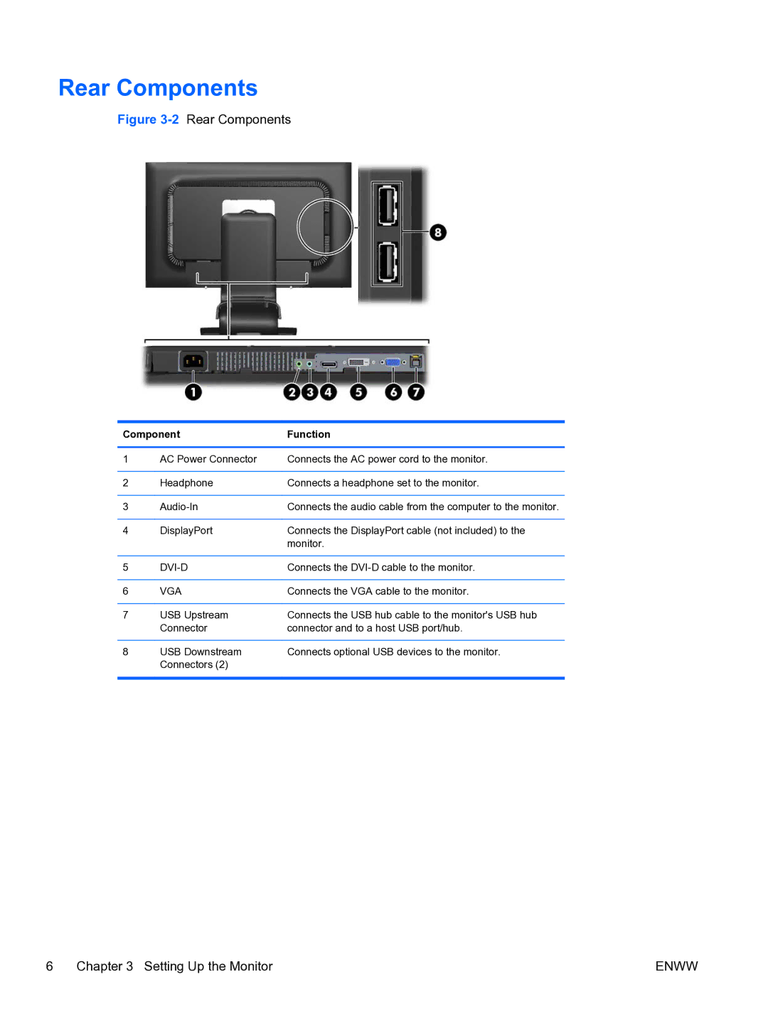 HP LA2206xc manual Rear Components, Component Function 