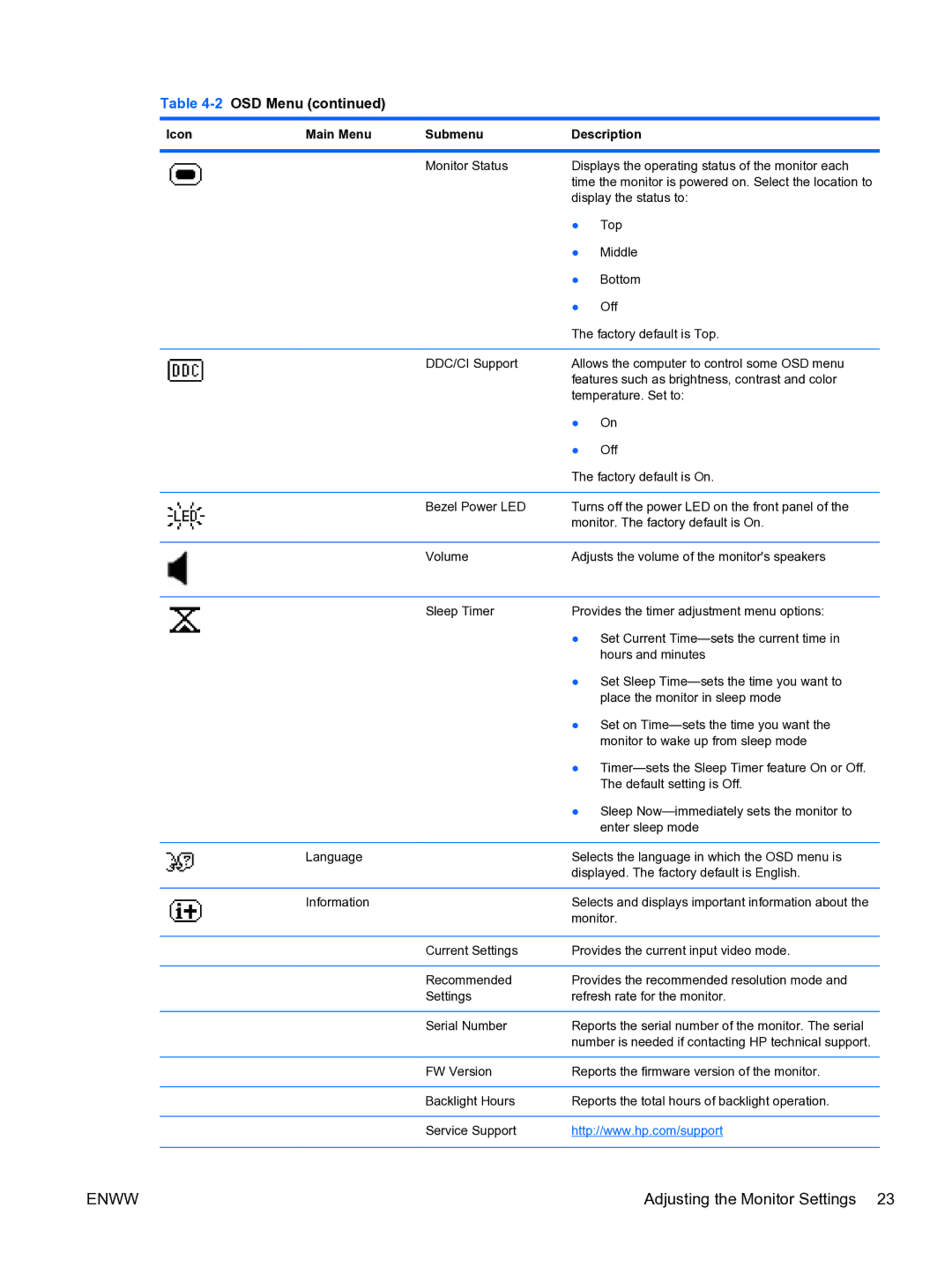 HP LA2206xc manual Enww 