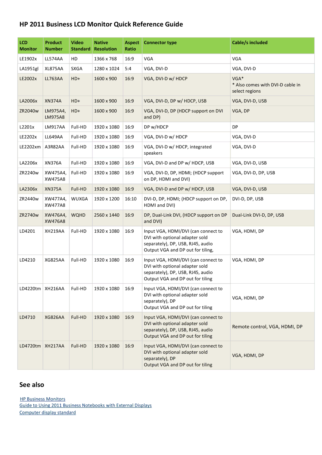 HP LA2306x manual HP 2011 Business LCD Monitor Quick Reference Guide, See also, Lcd 