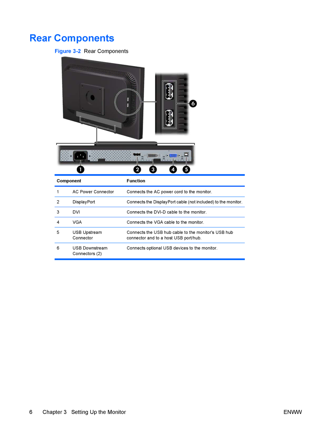 HP LA2405wg manual Rear Components, Component Function 