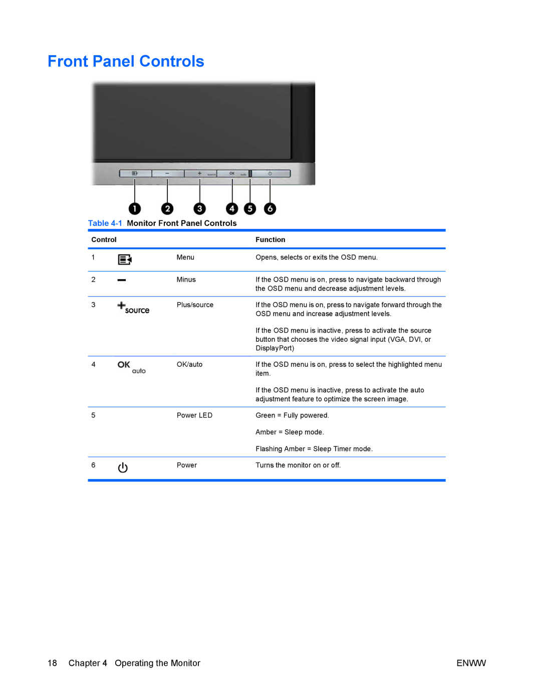 HP LA2405wg manual 1Monitor Front Panel Controls, Control Function 