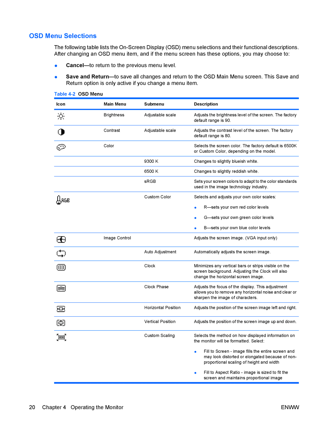 HP LA2405wg manual OSD Menu Selections, Icon Main Menu Submenu Description 