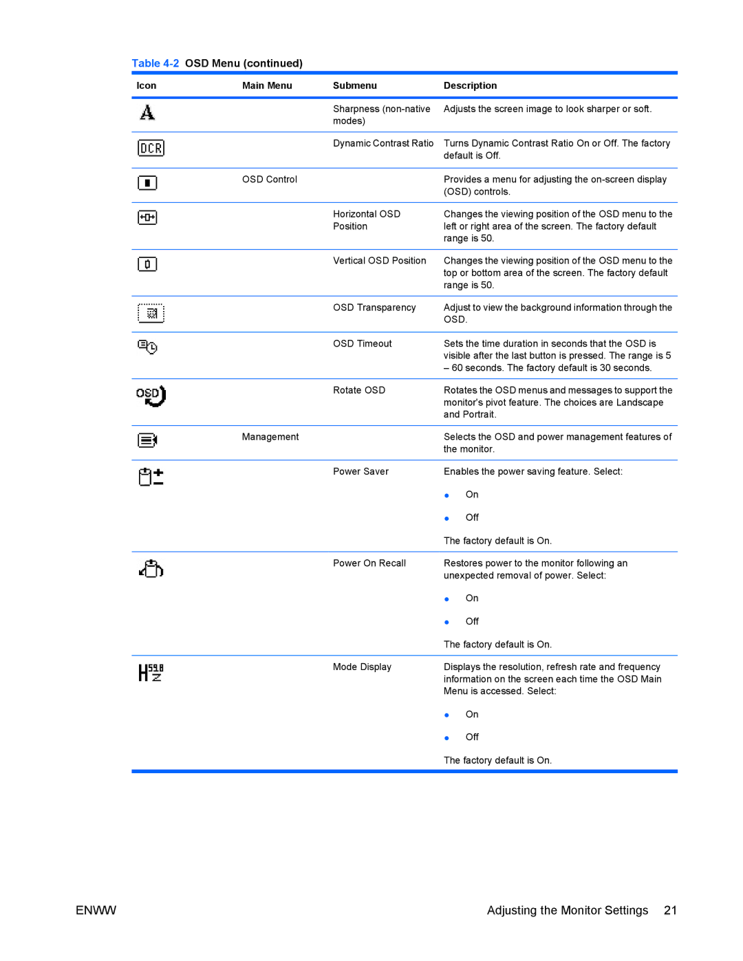 HP LA2405wg manual 2OSD Menu, Osd 