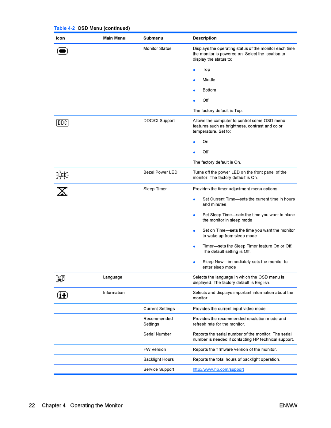 HP LA2405wg manual Monitor Status 