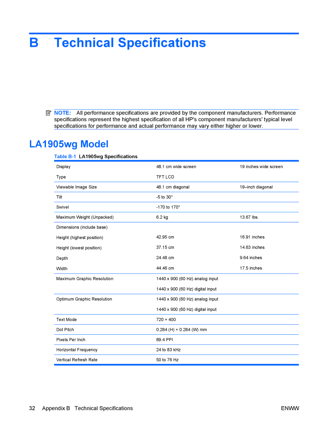 HP LA2405wg manual Technical Specifications, LA1905wg Model, Table B-1LA1905wg Specifications 