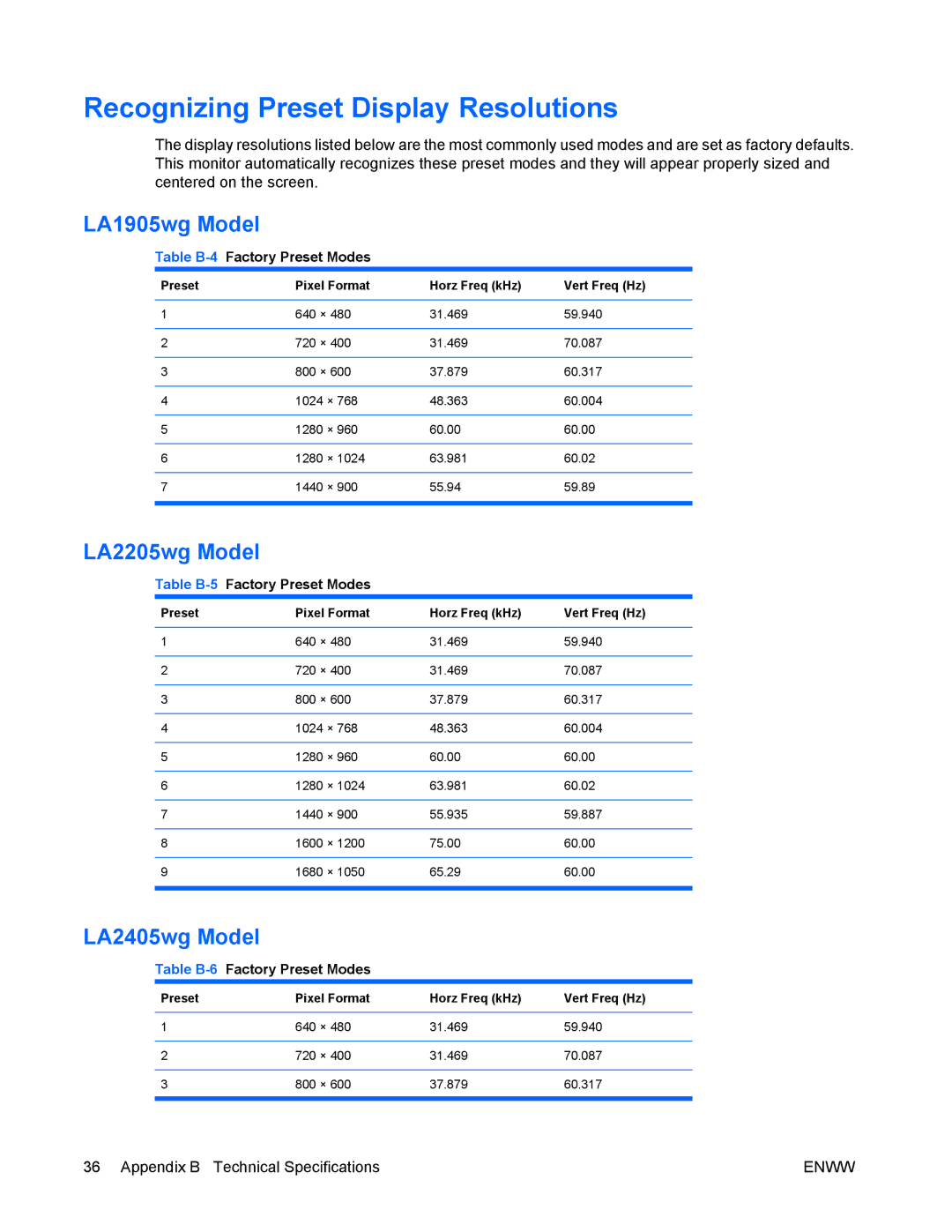 HP manual Recognizing Preset Display Resolutions, LA1905wg Model, LA2205wg Model, LA2405wg Model 