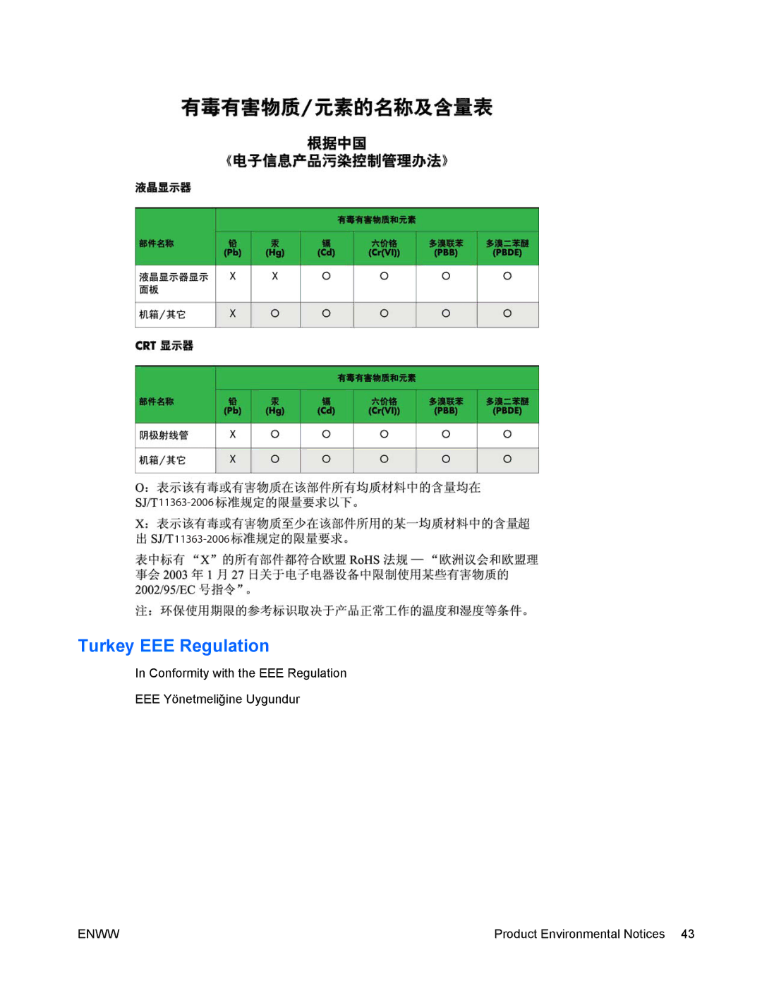 HP LA2405wg manual Turkey EEE Regulation 