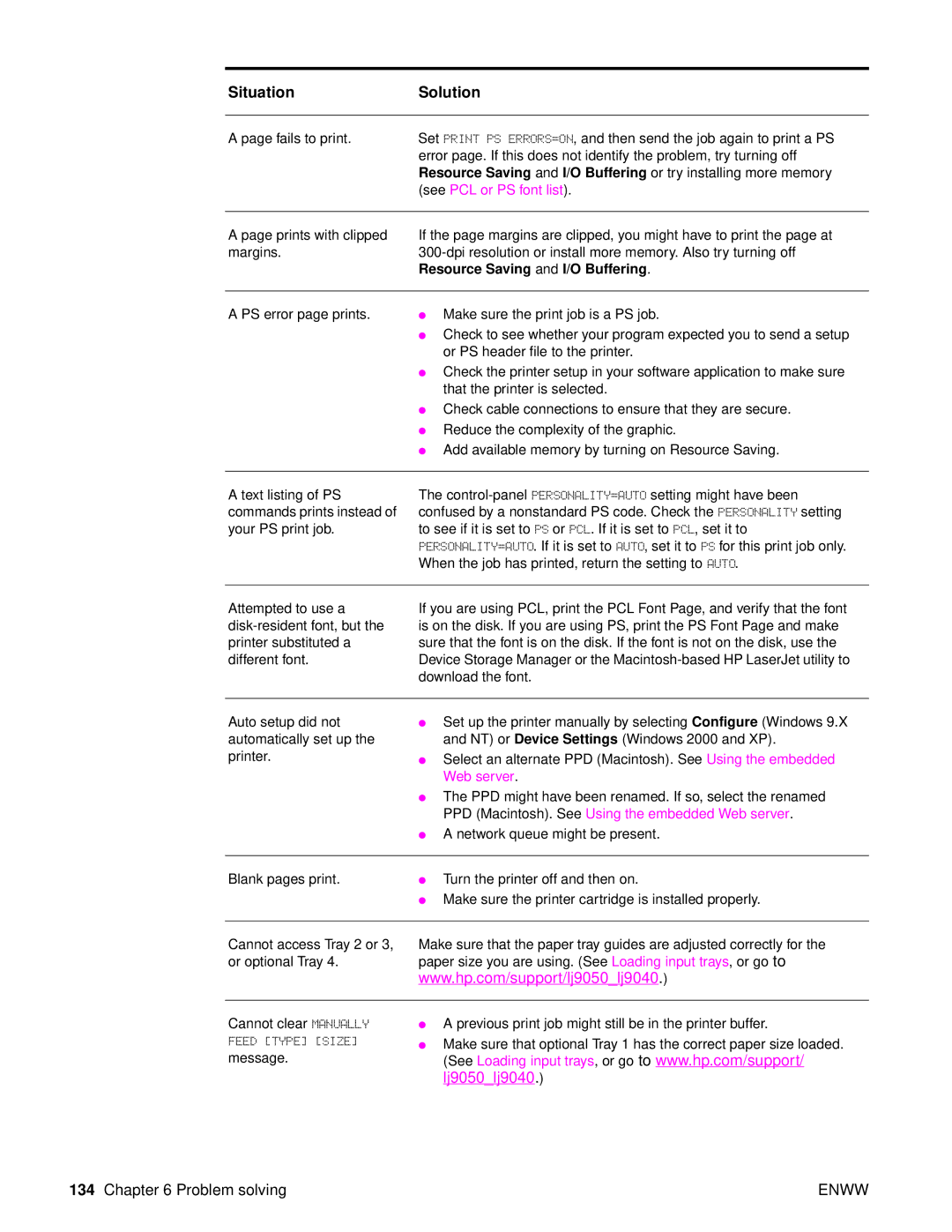 HP Laser 9050n, 9040, 9050DN Laser Q3723A#ABA manual SituationSolution 