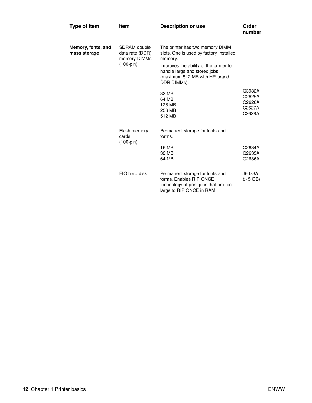 HP Laser 9050n, 9040, 9050DN Laser Q3723A#ABA manual Memory, fonts 