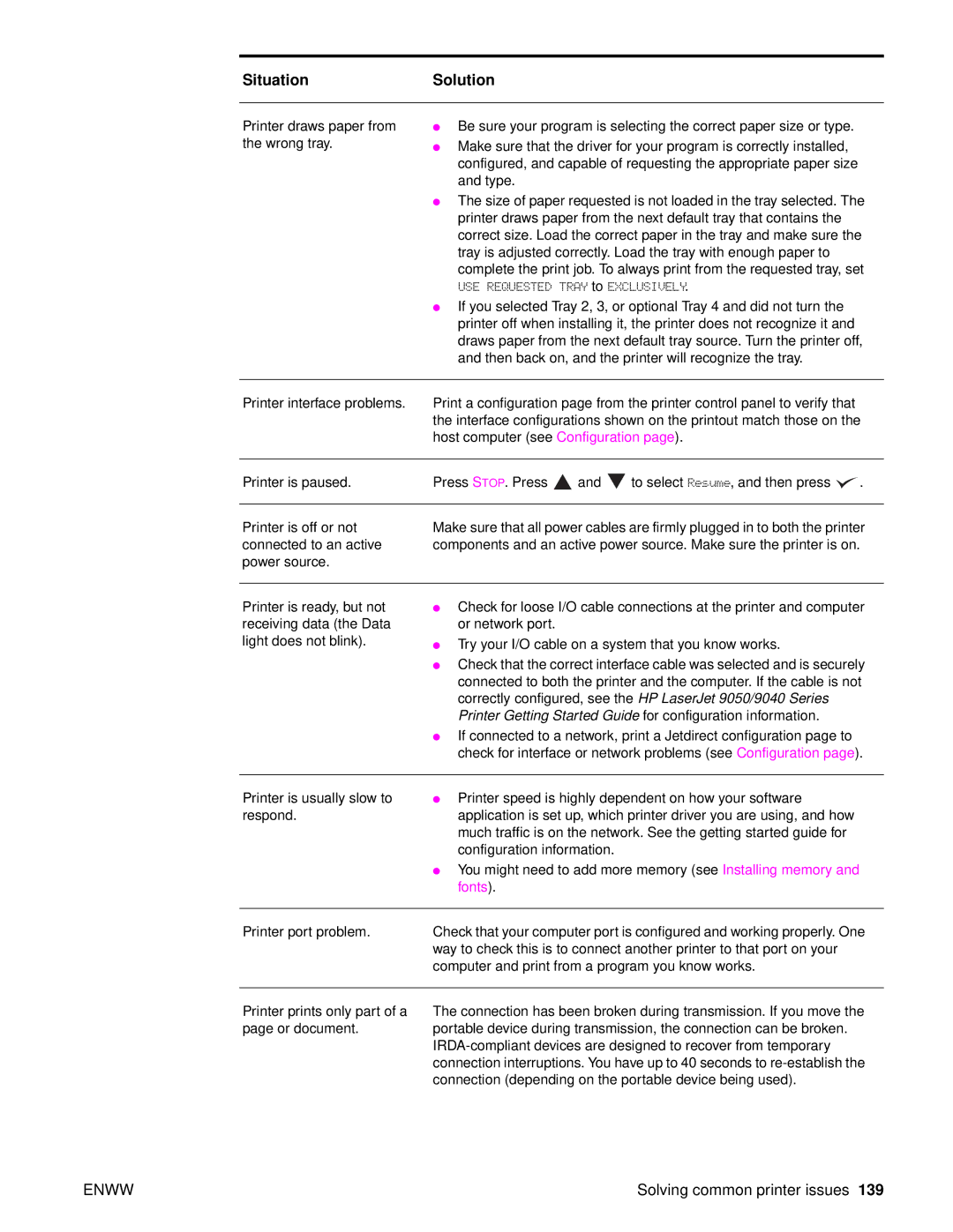 HP 9040, Laser 9050n, 9050DN Laser Q3723A#ABA manual USE Requested Tray to Exclusively 