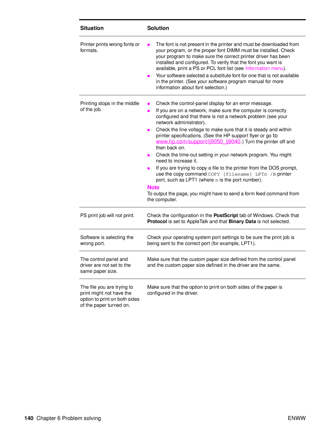 HP Laser 9050n, 9040, 9050DN Laser Q3723A#ABA manual SituationSolution 