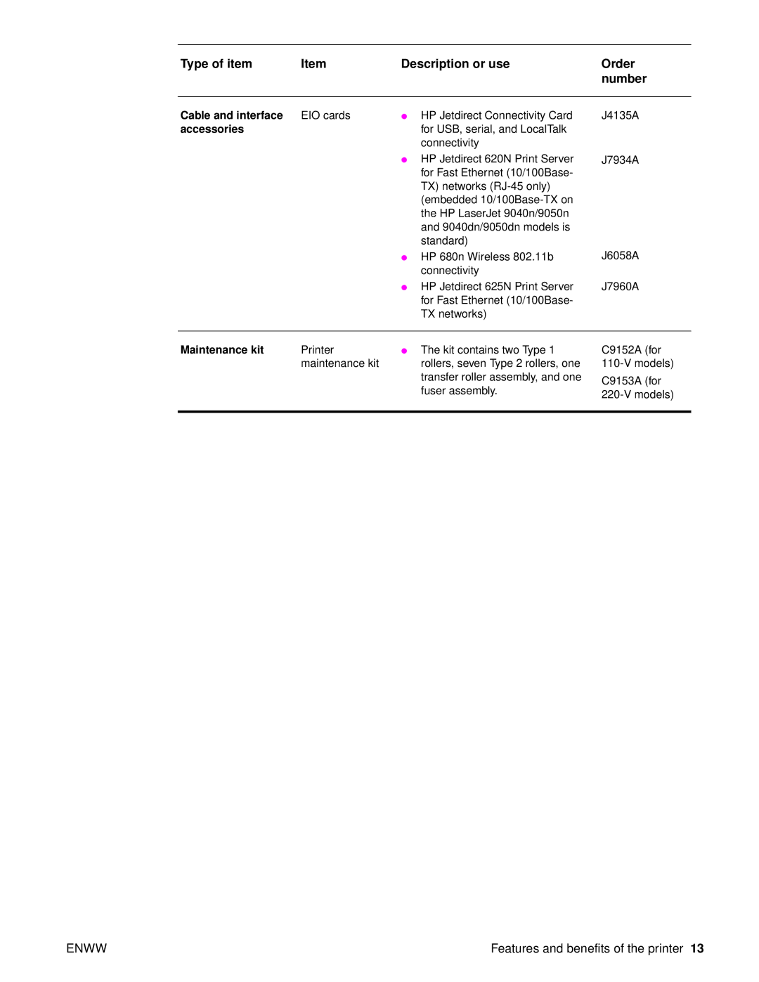 HP 9050DN Laser Q3723A#ABA, Laser 9050n, 9040 manual Cable and interface EIO cards 