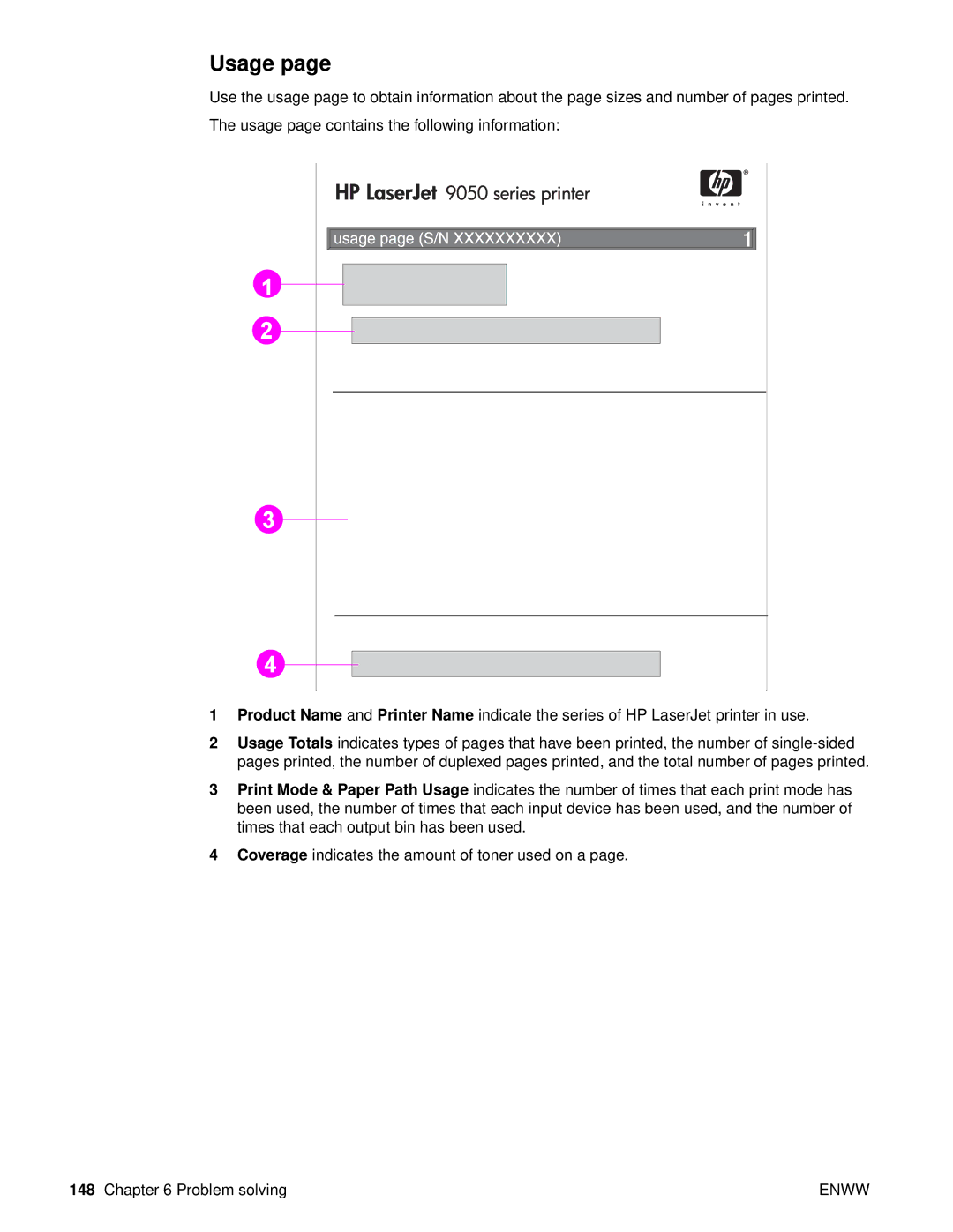 HP Laser 9050n, 9040, 9050DN Laser Q3723A#ABA manual Usage 