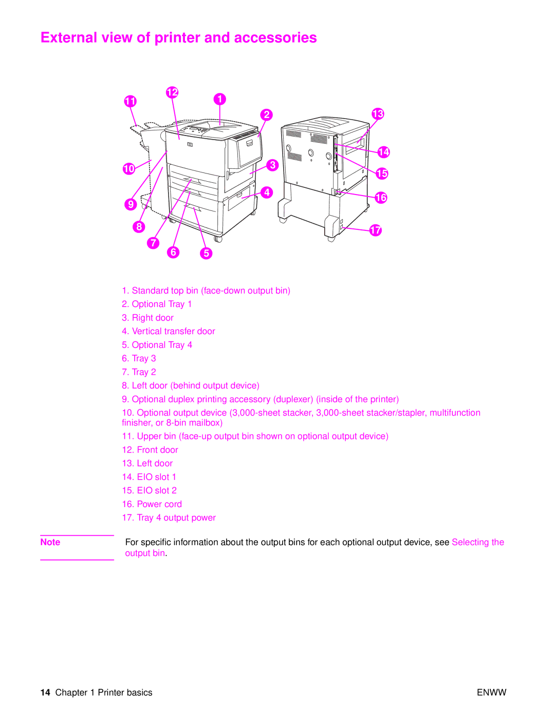 HP Laser 9050n, 9040, 9050DN Laser Q3723A#ABA manual External view of printer and accessories, 121 1111 