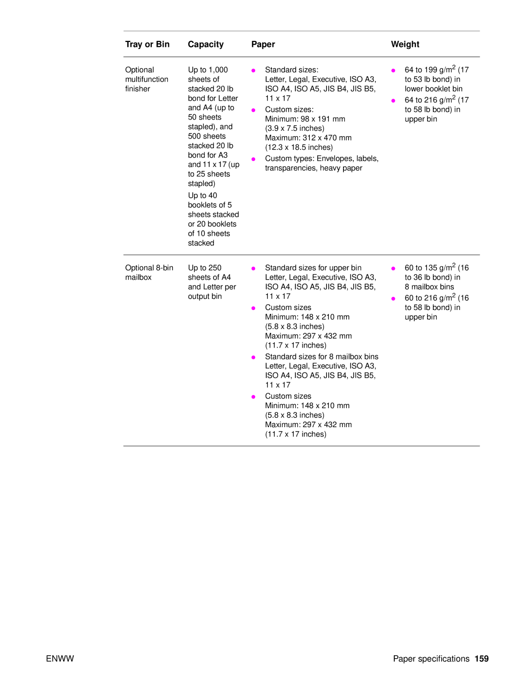 HP 9040, Laser 9050n, 9050DN Laser Q3723A#ABA manual ISO A4, ISO A5, JIS B4, JIS B5 