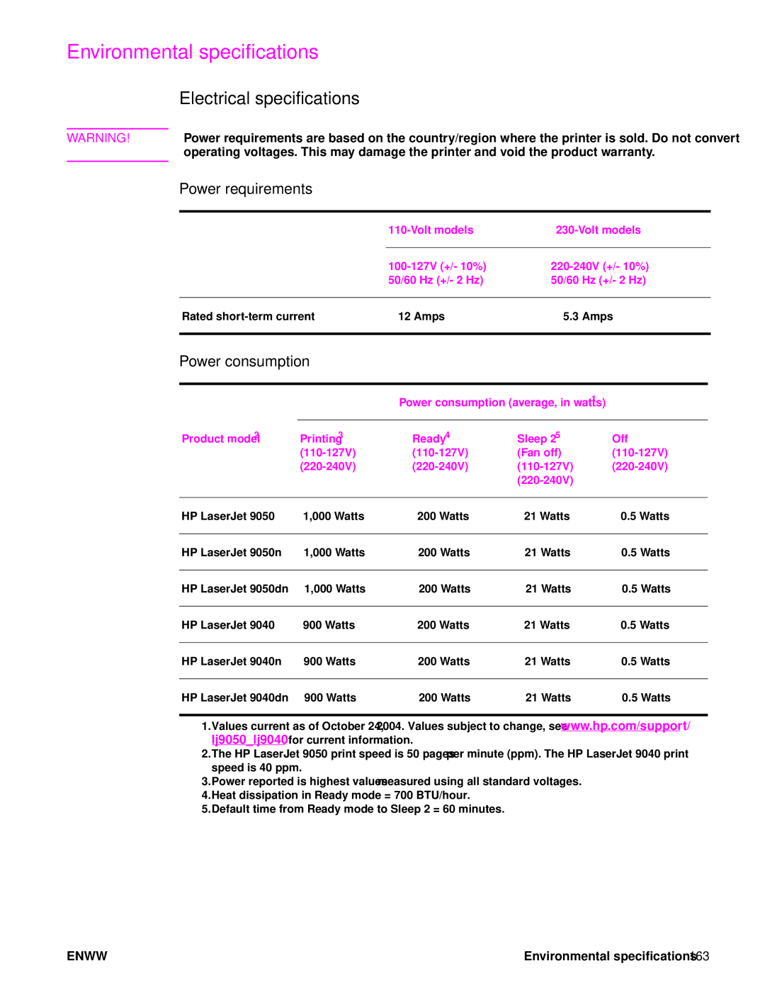 HP 9040, Laser 9050n manual Environmental specifications, Electrical specifications, Power requirements, Power consumption 