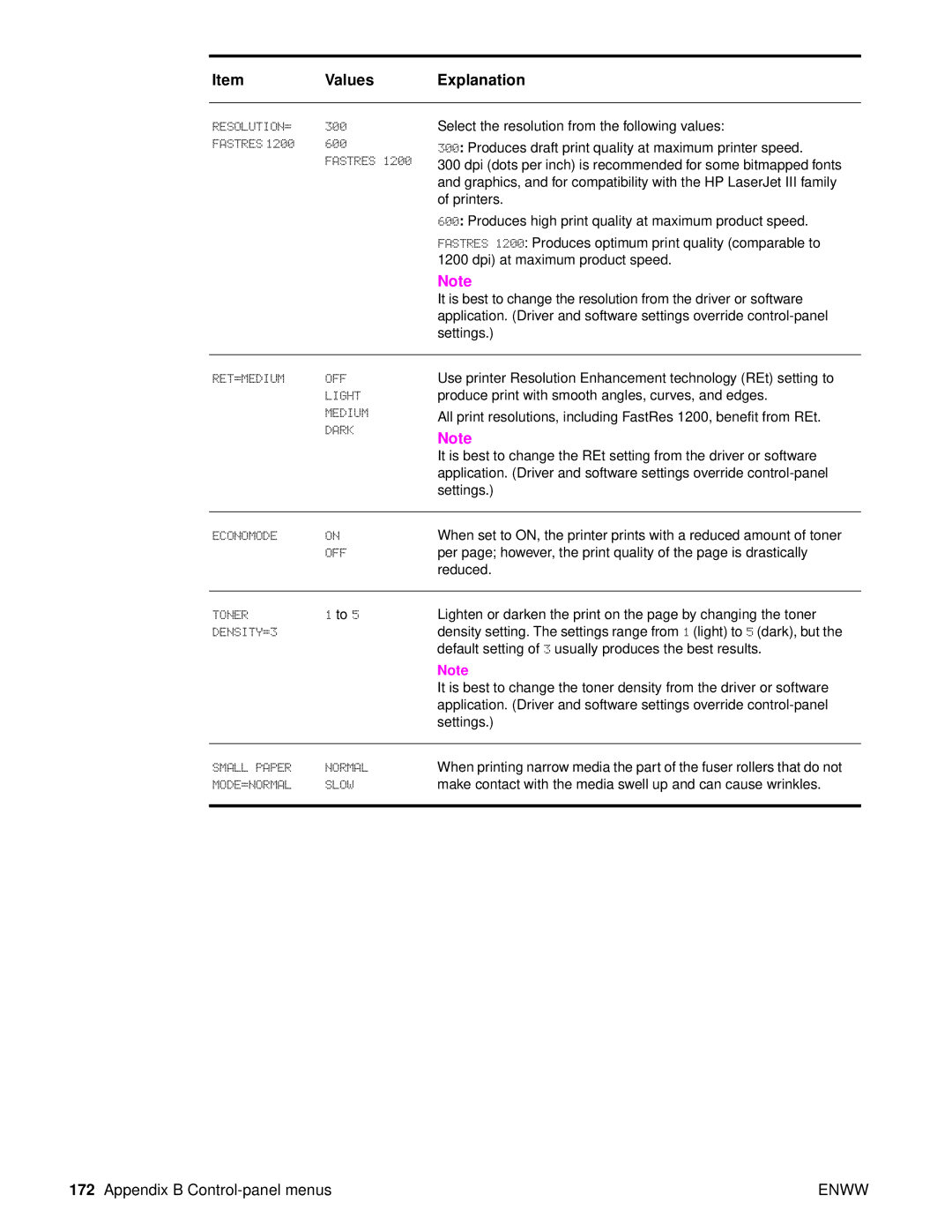 HP Laser 9050n, 9040, 9050DN Laser Q3723A#ABA manual ItemValues Explanation 