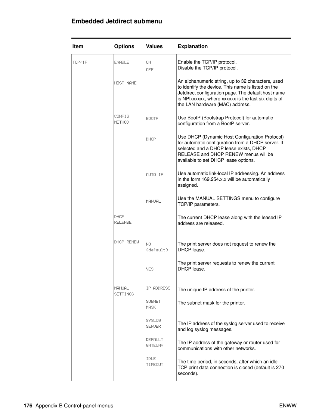 HP Laser 9050n, 9040, 9050DN Laser Q3723A#ABA manual Embedded Jetdirect submenu, Options Values 