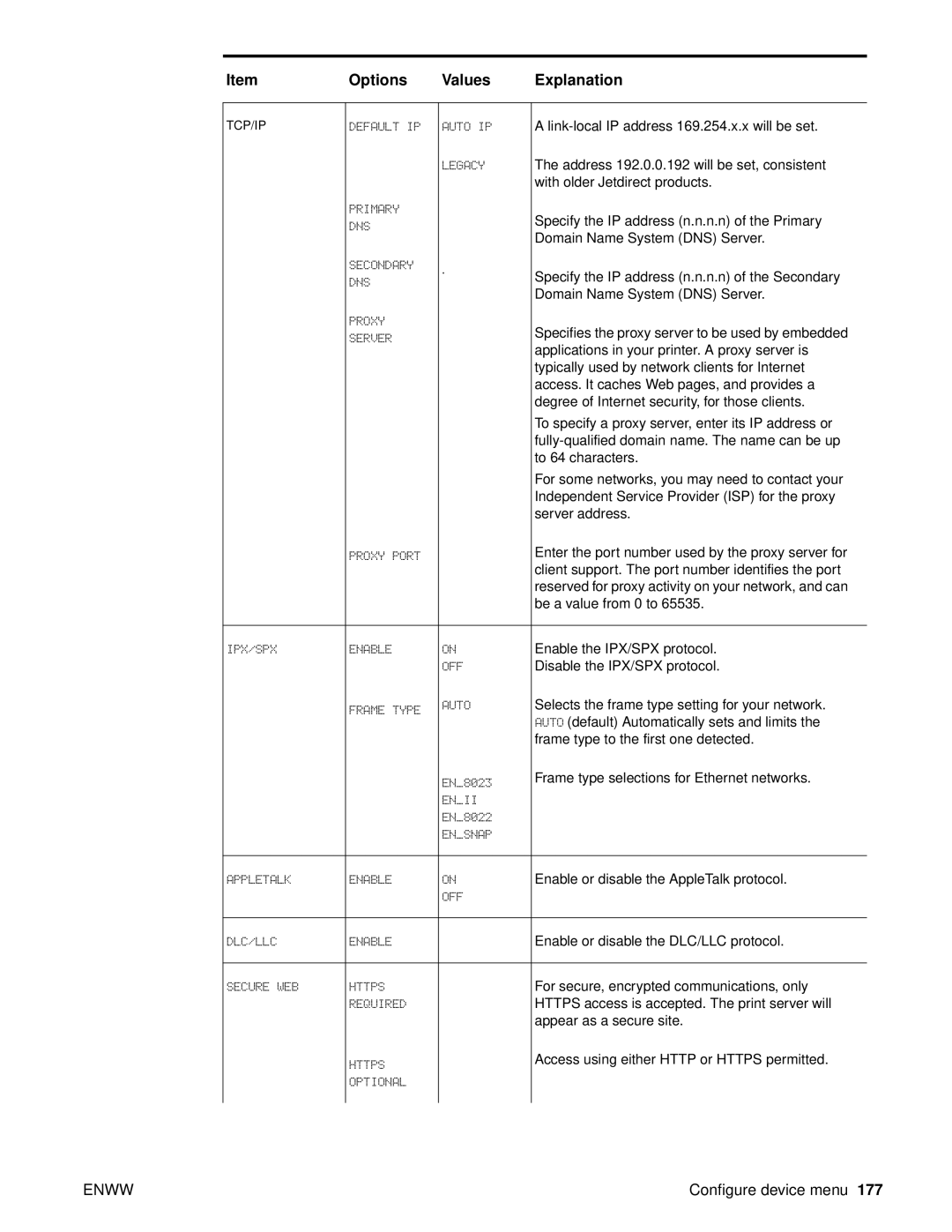 HP 9050DN Laser Q3723A#ABA, Laser 9050n, 9040 manual Options Values Explanation 