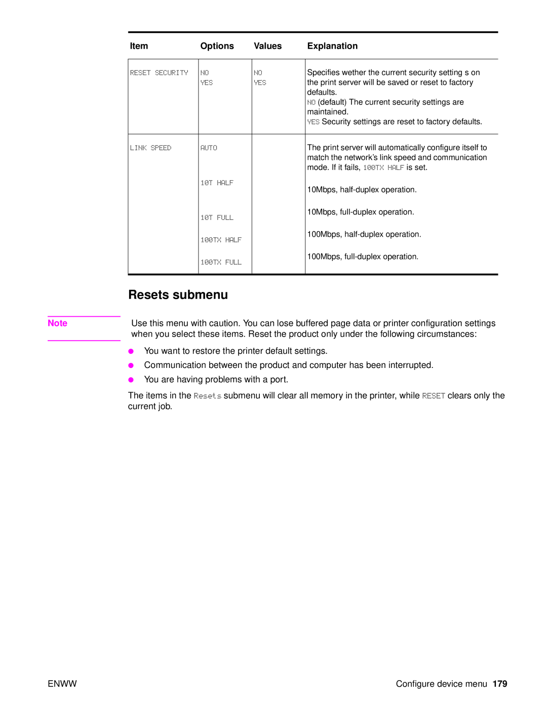 HP 9040, Laser 9050n, 9050DN Laser Q3723A#ABA manual Resets submenu 