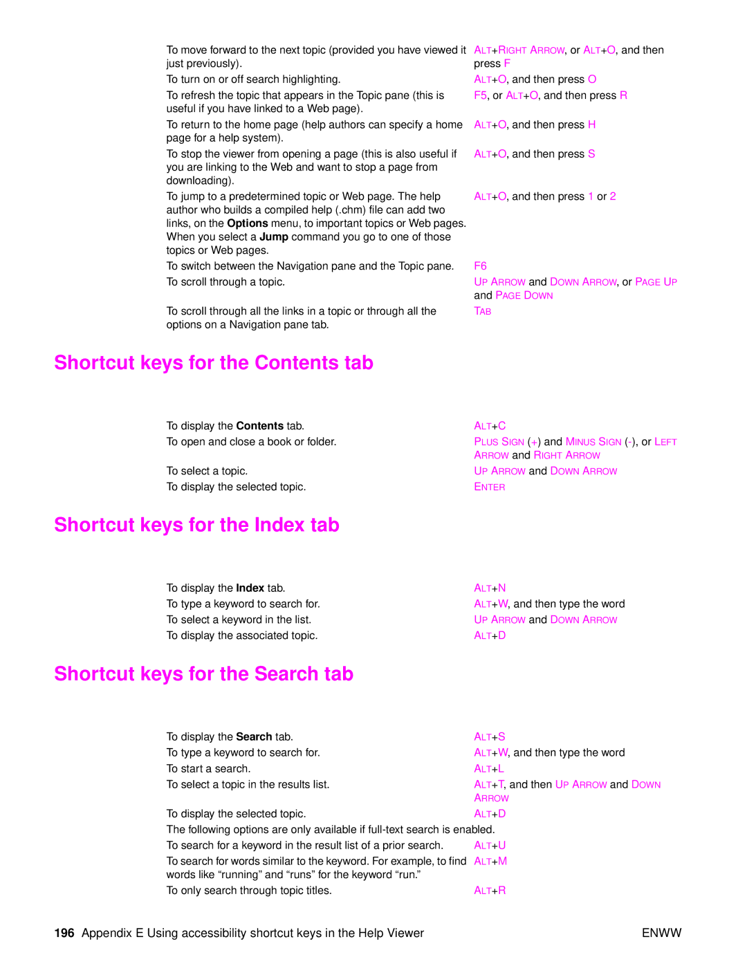 HP Laser 9050n Shortcut keys for the Contents tab, Shortcut keys for the Index tab, Shortcut keys for the Search tab 