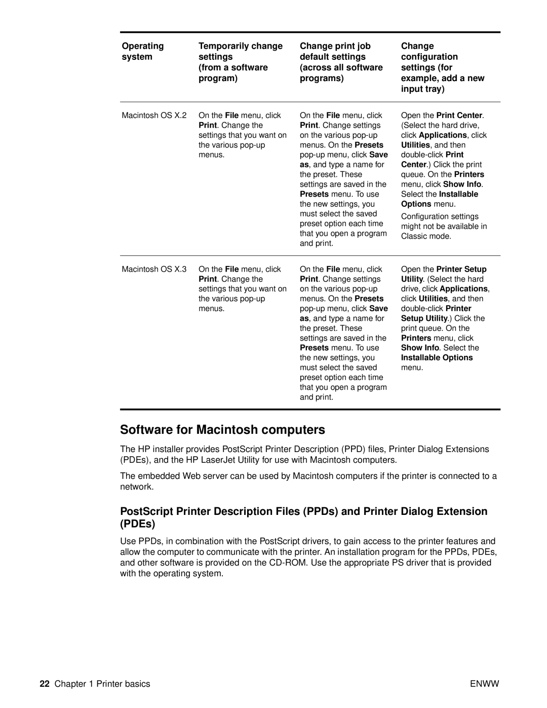 HP Laser 9050n, 9040, 9050DN Laser Q3723A#ABA manual Software for Macintosh computers 