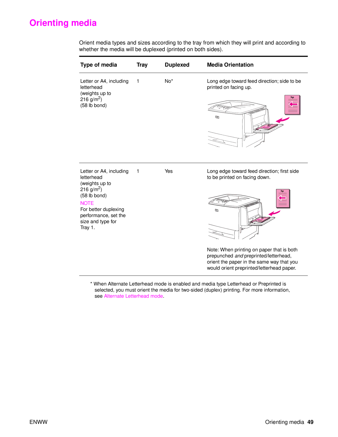 HP 9050DN Laser Q3723A#ABA, Laser 9050n, 9040 manual Orienting media, Type of media Tray Duplexed Media Orientation 