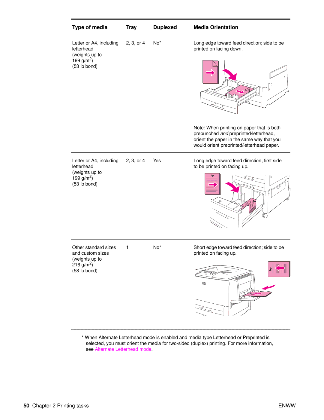 HP Laser 9050n, 9040, 9050DN Laser Q3723A#ABA manual Short edge toward feed direction side to be 