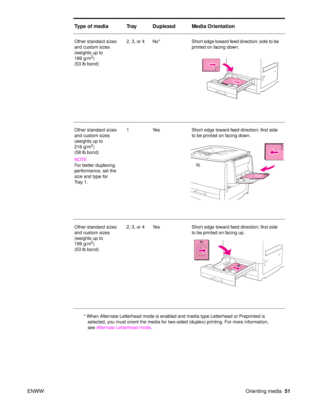 HP 9040, Laser 9050n, 9050DN Laser Q3723A#ABA manual Short edge toward feed direction first side 