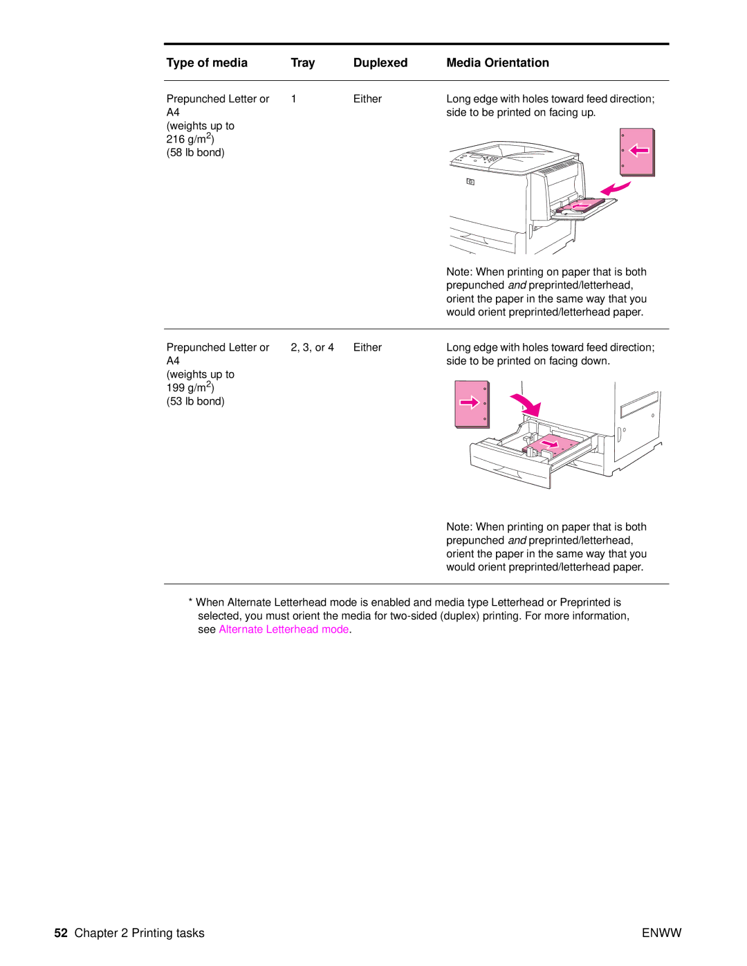 HP Laser 9050n, 9040, 9050DN Laser Q3723A#ABA manual Prepunched Letter or Either 