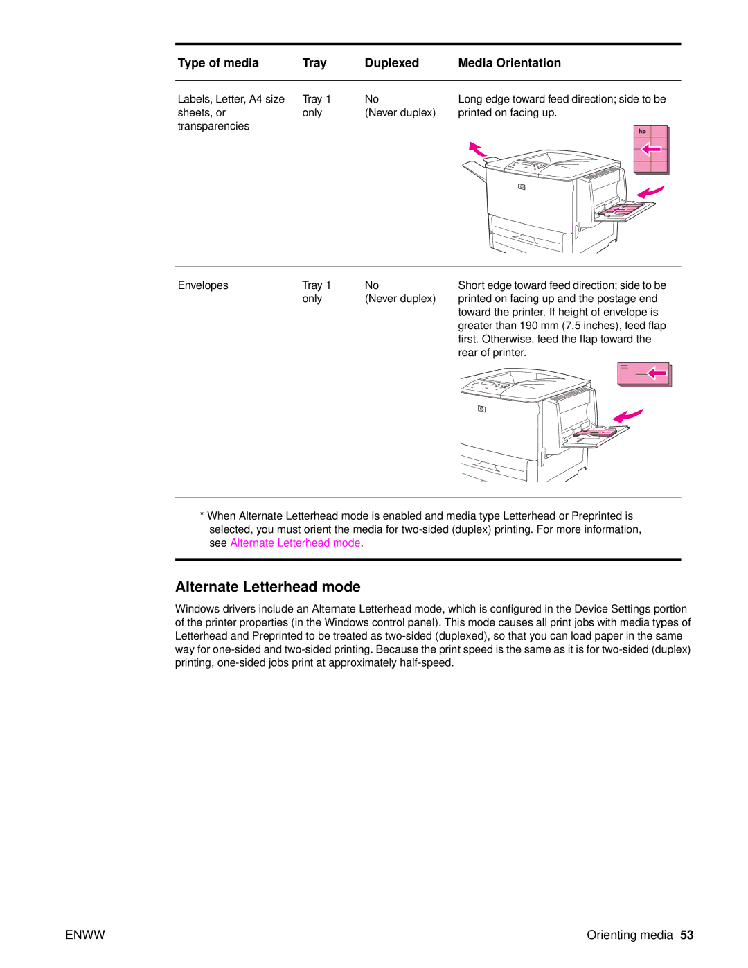 HP 9050DN Laser Q3723A#ABA, Laser 9050n, 9040 manual Alternate Letterhead mode 