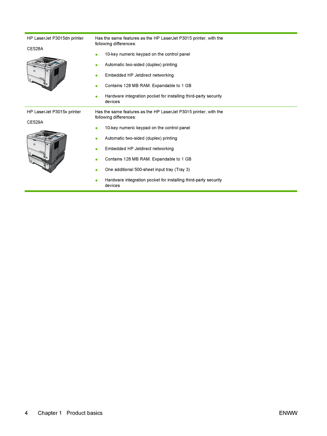 HP Laser CE527A#ABA manual Enww 