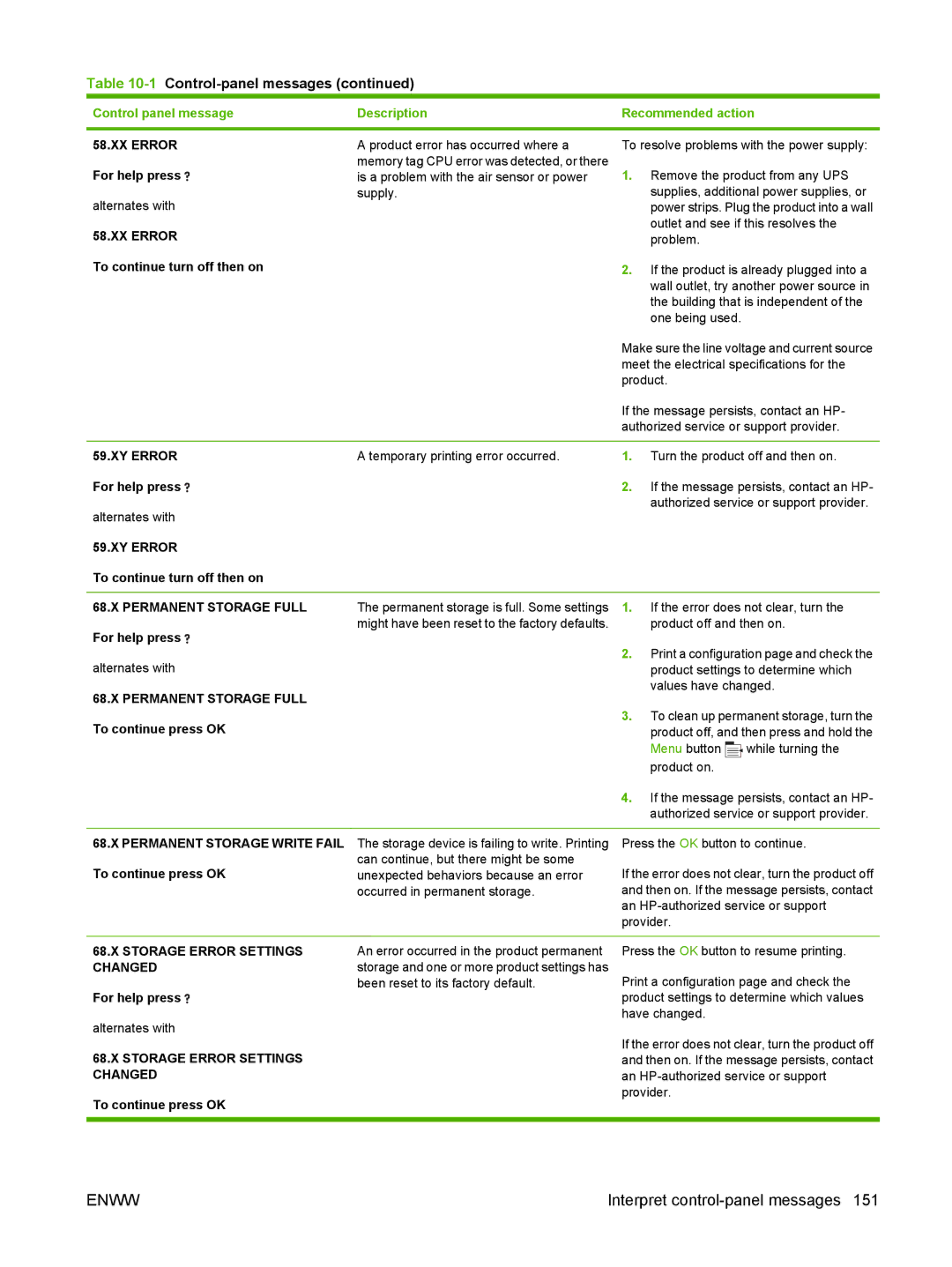 HP Laser CE527A#ABA manual Permanent Storage Full, Permanent Storage Write Fail, Storage Error Settings Changed 