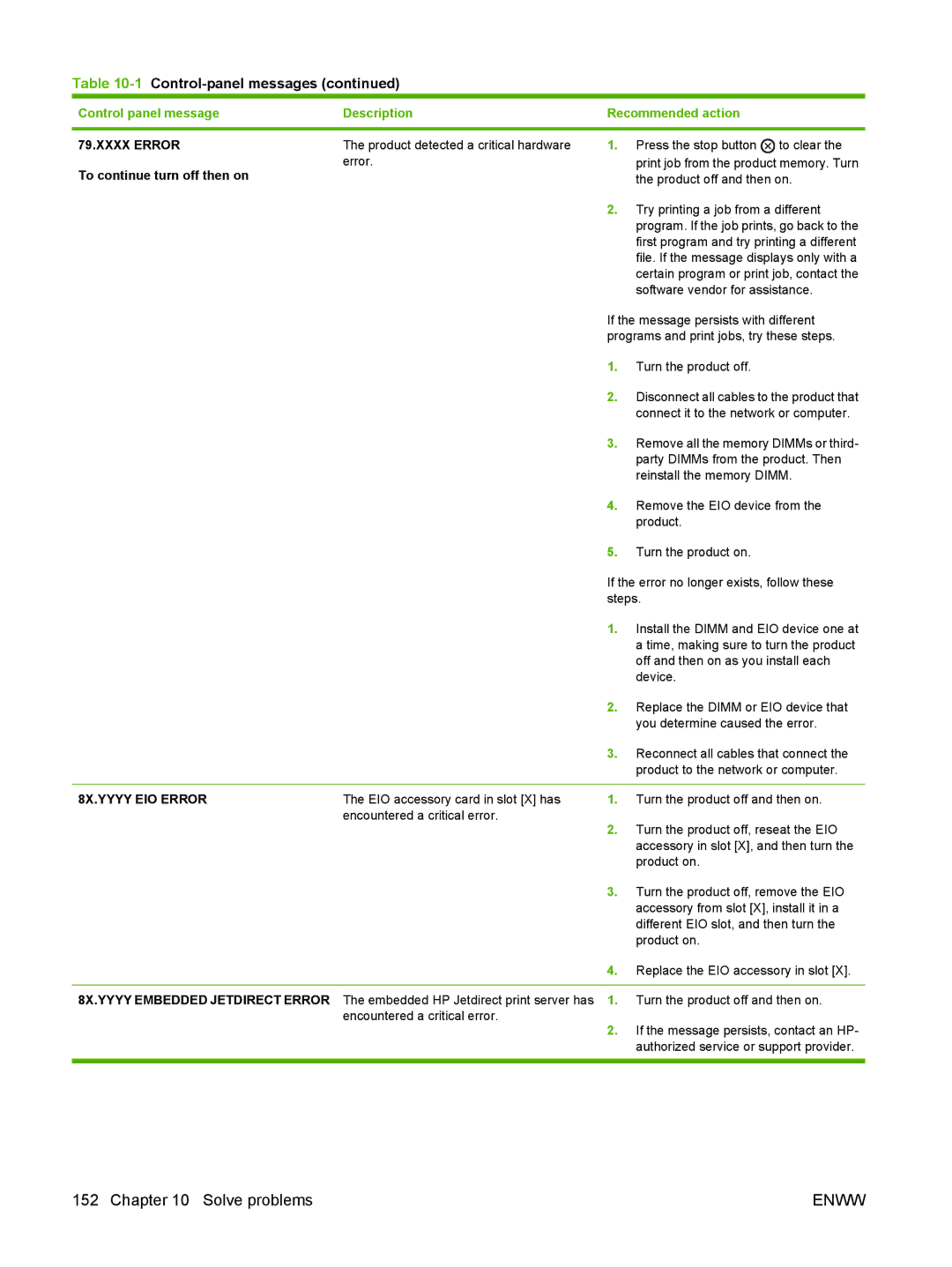 HP Laser CE527A#ABA manual 8X.YYYY EIO Error, 8X.YYYY Embedded Jetdirect Error 