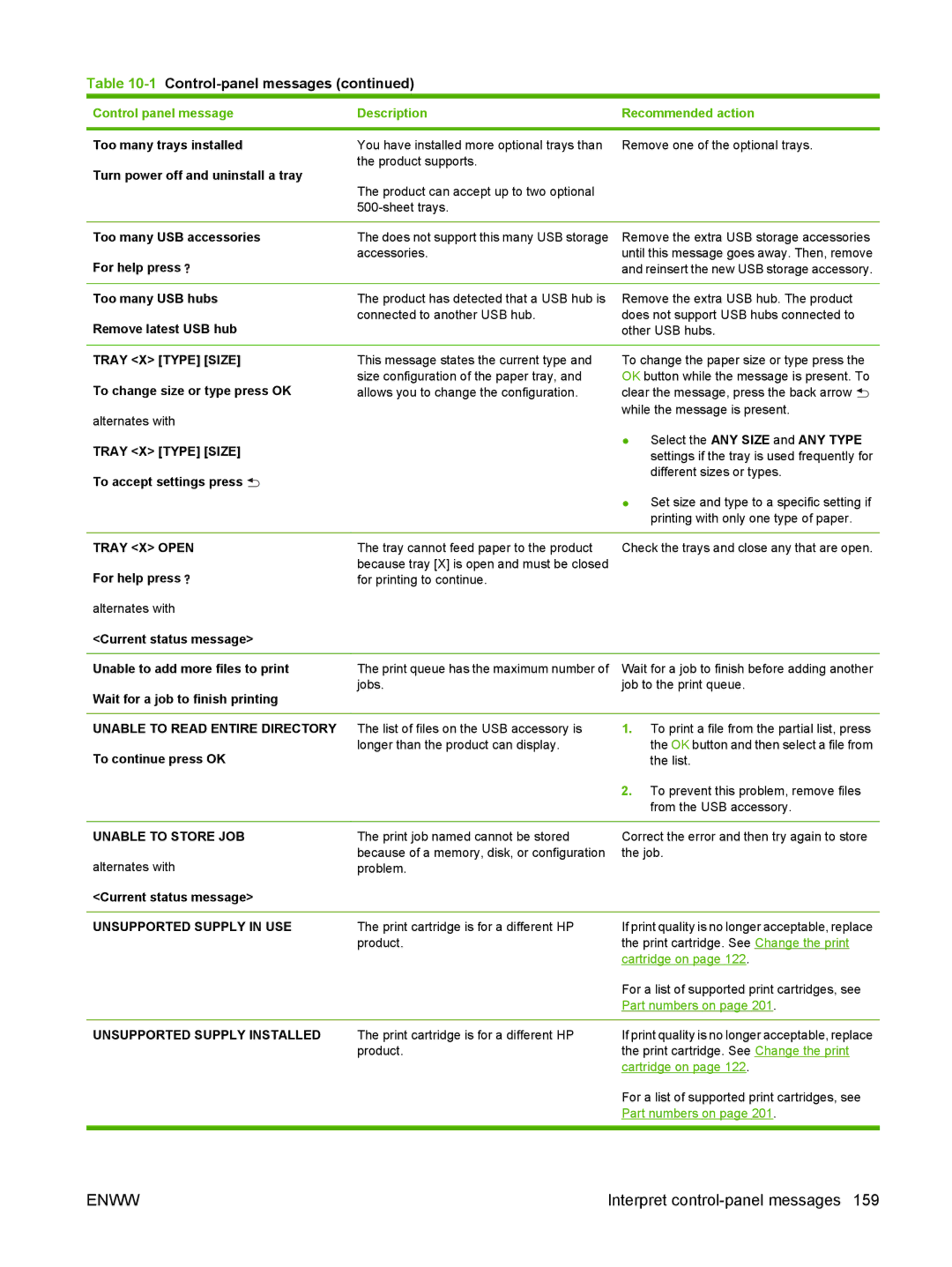 HP Laser CE527A#ABA manual Tray X Type Size, Tray X Open, Unable to Read Entire Directory, Unable to Store JOB 