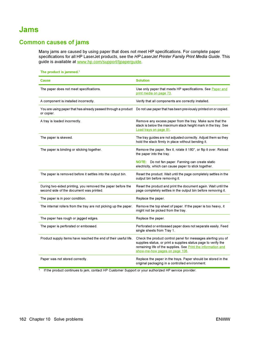 HP Laser CE527A#ABA manual Jams, Common causes of jams, Product is jammed.1 Cause Solution 