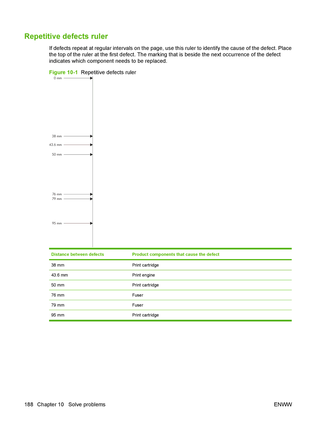 HP Laser CE527A#ABA manual 1Repetitive defects ruler 