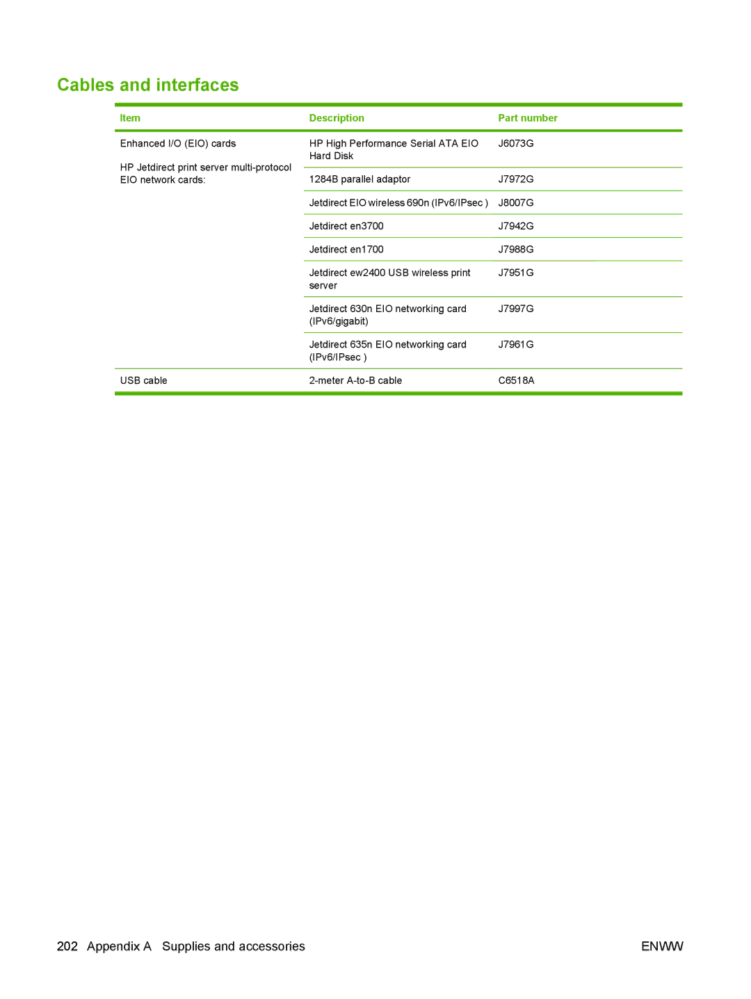 HP Laser CE527A#ABA manual Cables and interfaces 