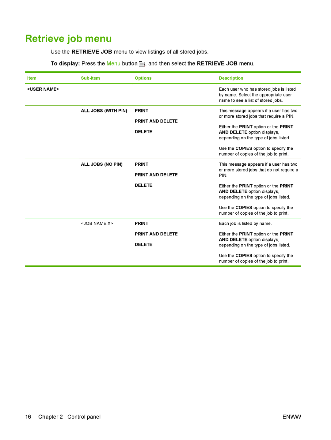 HP Laser CE527A#ABA manual Retrieve job menu 